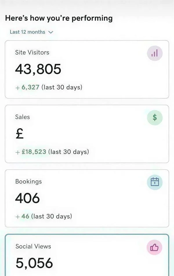 The Flawless Guru website performance £61,086 sales 406 bookings