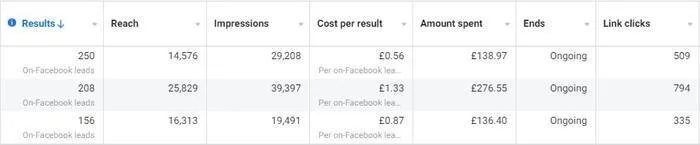 UK aesthetics Meta ads leads £0.56 per lead