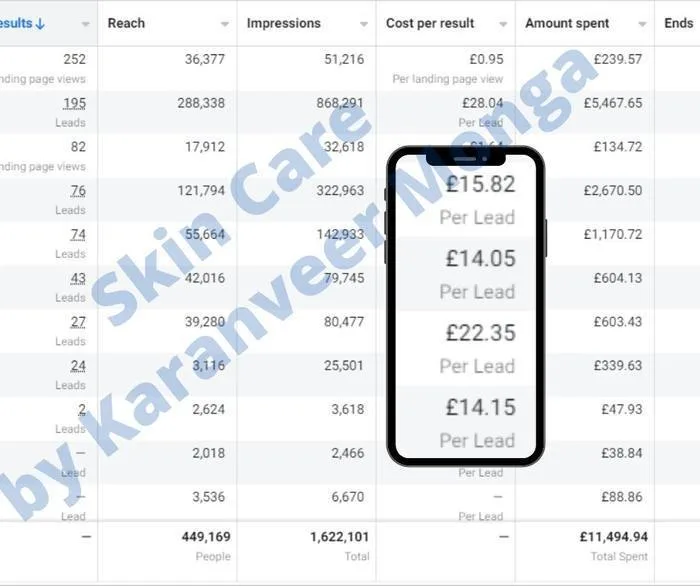 UK Meta campaign £11k spend 449k reach