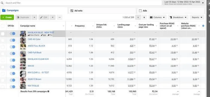 22.99x ROAS 399 campaigns